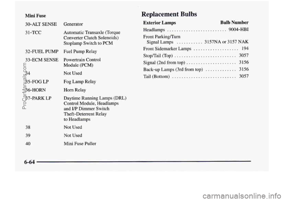 CHEVROLET VENTURE 1998 Owners Manual Mini Fuse
30-ALT SENSE
3 1 -TCC Generator
Automatic
Transaxle (Torque
Converter Clutch Solenoids)
Stoplamp Switch
to PCM
32-FUEL PUMP Fuel Pump Relay
33-ECM SENSE Powertrain Control CHEVROLET VENTURE 1998 Owners Manual Mini Fuse
30-ALT SENSE
3 1 -TCC Generator
Automatic
Transaxle (Torque
Converter Clutch Solenoids)
Stoplamp Switch
to PCM
32-FUEL PUMP Fuel Pump Relay
33-ECM SENSE Powertrain Control