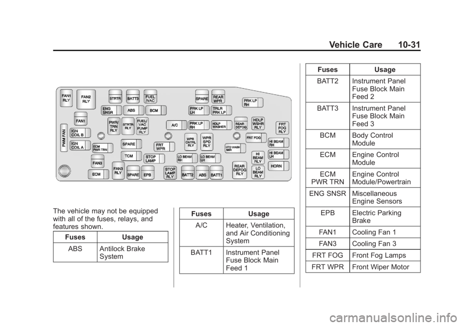 CHEVROLET CAPTIVA SPORT 2013  Owners Manual Black plate (31,1)Chevrolet Captiva Sport Owner Manual - 2013 - crc - 11/12/12
Vehicle Care 10-31
The vehicle may not be equipped
with all of the fuses, relays, and
features shown.
Fuses Usage
ABS Ant