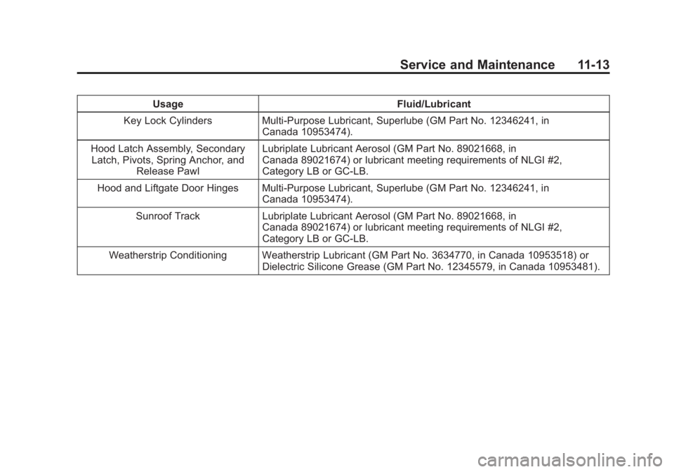 CHEVROLET CAPTIVA SPORT 2013  Owners Manual Black plate (13,1)Chevrolet Captiva Sport Owner Manual - 2013 - crc - 11/12/12
Service and Maintenance 11-13Usage Fluid/Lubricant
Key Lock Cylinders Multi-Purpose Lubricant, Superlube (GM Part No. 123
