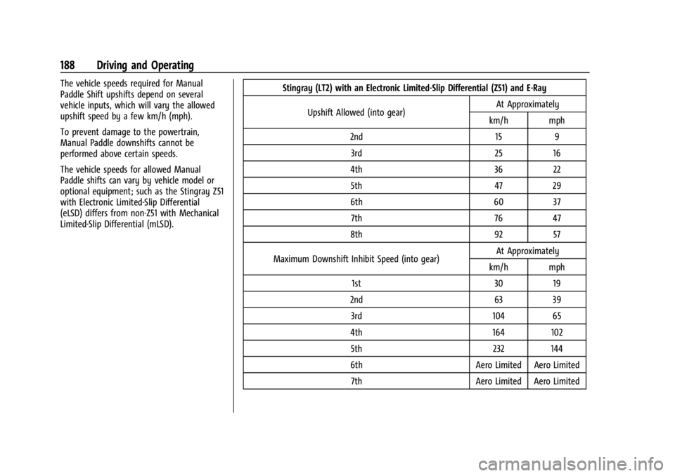 CHEVROLET CORVETTE 2024  Owners Manual Chevrolet Corvette Owner Manual (GMNA-Localizing-U.S./Canada/Mexico-
17272984) - 2024 - CRC - 2/20/23
188 Driving and Operating
The vehicle speeds required for Manual
Paddle Shift upshifts depend on s