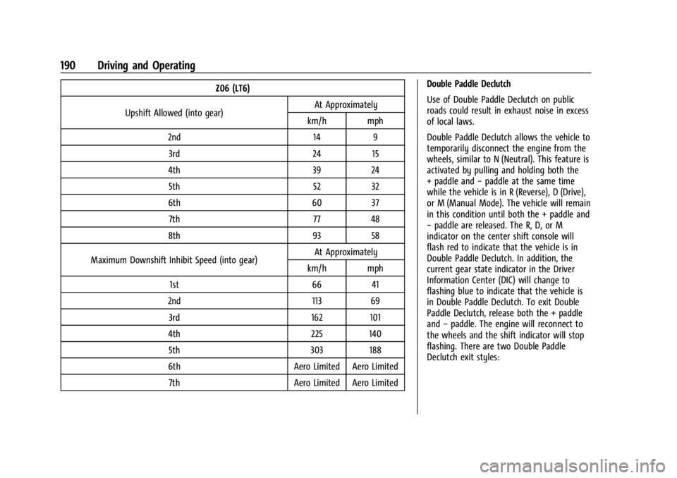 CHEVROLET CORVETTE 2024  Owners Manual Chevrolet Corvette Owner Manual (GMNA-Localizing-U.S./Canada/Mexico-
17272984) - 2024 - CRC - 2/20/23
190 Driving and Operating
Z06 (LT6)
Upshift Allowed (into gear) At Approximately
km/h mph
2nd 14 9 CHEVROLET CORVETTE 2024  Owners Manual Chevrolet Corvette Owner Manual (GMNA-Localizing-U.S./Canada/Mexico-
17272984) - 2024 - CRC - 2/20/23
190 Driving and Operating
Z06 (LT6)
Upshift Allowed (into gear) At Approximately
km/h mph
2nd 14 9