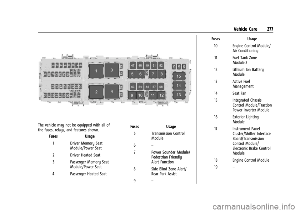 CHEVROLET CORVETTE 2024  Owners Manual Chevrolet Corvette Owner Manual (GMNA-Localizing-U.S./Canada/Mexico-
17272984) - 2024 - CRC - 2/20/23
Vehicle Care 277
The vehicle may not be equipped with all of
the fuses, relays, and features shown