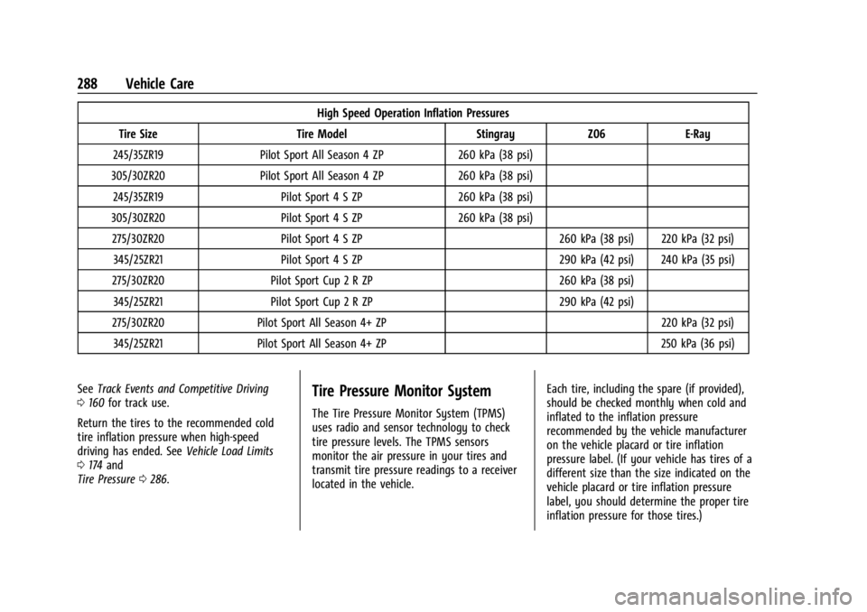 CHEVROLET CORVETTE 2024 Owners Manual Chevrolet Corvette Owner Manual (GMNA-Localizing-U.S./Canada/Mexico-
17272984) - 2024 - CRC - 2/20/23
288 Vehicle Care
High Speed Operation Inflation Pressures
Tire Size Tire Model Stingray Z06 E-Ray
CHEVROLET CORVETTE 2024 Owners Manual Chevrolet Corvette Owner Manual (GMNA-Localizing-U.S./Canada/Mexico-
17272984) - 2024 - CRC - 2/20/23
288 Vehicle Care
High Speed Operation Inflation Pressures
Tire Size Tire Model Stingray Z06 E-Ray