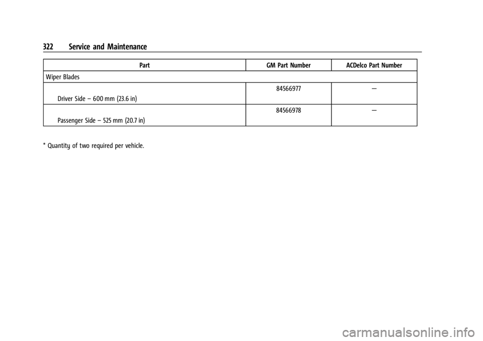 CHEVROLET CORVETTE 2024 Owners Manual Chevrolet Corvette Owner Manual (GMNA-Localizing-U.S./Canada/Mexico-
17272984) - 2024 - CRC - 2/20/23
322 Service and Maintenance
PartGM Part NumberACDelco Part Number
Wiper Blades
IDriver Side –600 CHEVROLET CORVETTE 2024 Owners Manual Chevrolet Corvette Owner Manual (GMNA-Localizing-U.S./Canada/Mexico-
17272984) - 2024 - CRC - 2/20/23
322 Service and Maintenance
PartGM Part NumberACDelco Part Number
Wiper Blades
IDriver Side –600