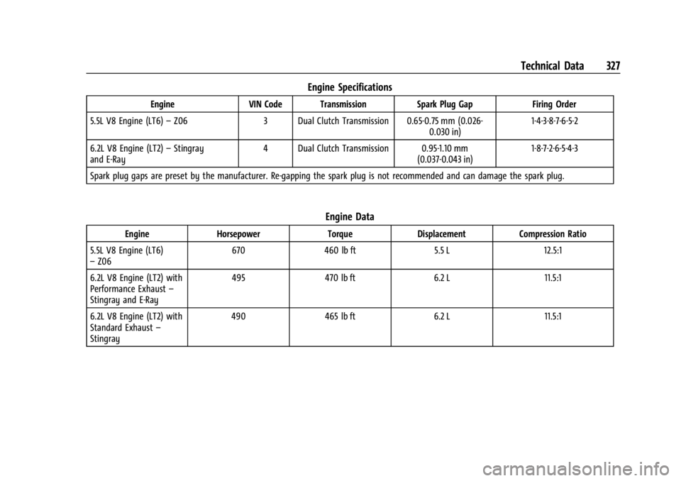 CHEVROLET CORVETTE 2024 Owners Manual Chevrolet Corvette Owner Manual (GMNA-Localizing-U.S./Canada/Mexico-
17272984) - 2024 - CRC - 2/20/23
Technical Data 327
Engine Specifications
EngineVIN Code Transmission Spark Plug GapFiring Order
5. CHEVROLET CORVETTE 2024 Owners Manual Chevrolet Corvette Owner Manual (GMNA-Localizing-U.S./Canada/Mexico-
17272984) - 2024 - CRC - 2/20/23
Technical Data 327
Engine Specifications
EngineVIN Code Transmission Spark Plug GapFiring Order
5.