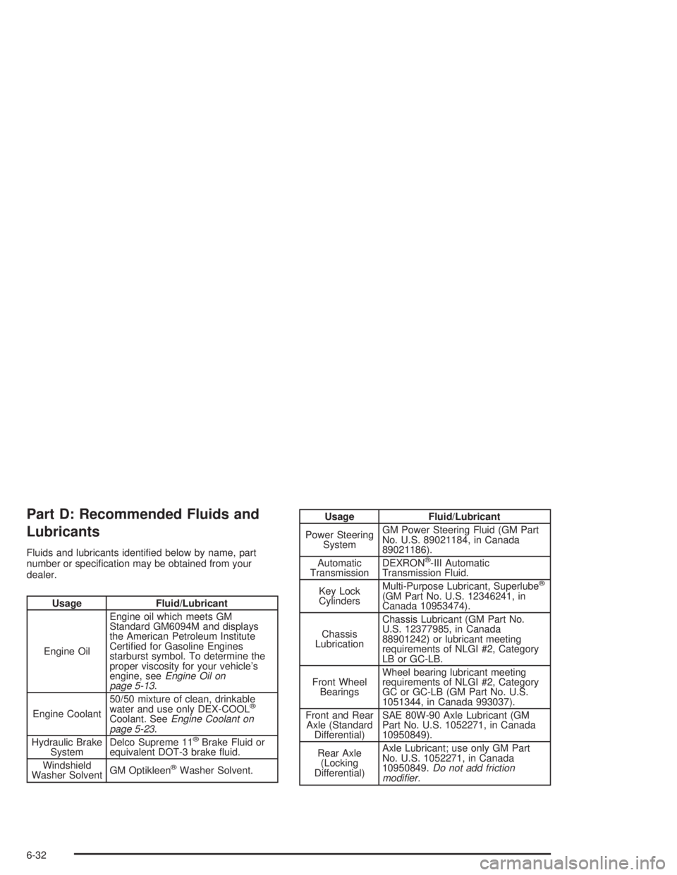 CHEVROLET S10 2004  Owners Manual Part D: Recommended Fluids and
Lubricants
Fluids and lubricants identiﬁed below by name, part
number or speciﬁcation may be obtained from your
dealer.
Usage Fluid/Lubricant
Engine OilEngine oil wh