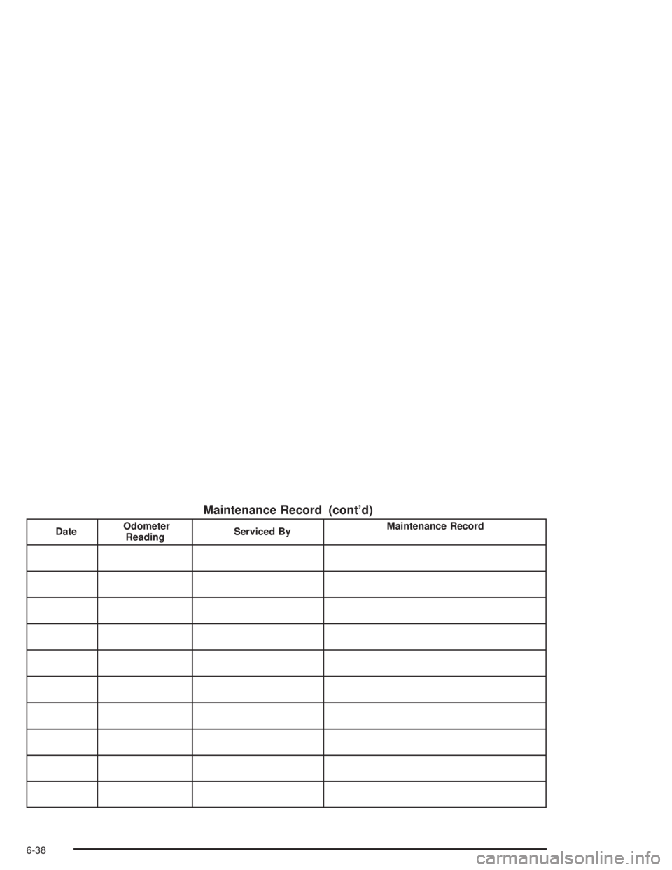 CHEVROLET S10 2004  Owners Manual Maintenance Record (cont’d)
DateOdometer
ReadingServiced ByMaintenance Record
6-38 