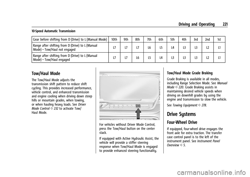 CHEVROLET SILVERADO 2024 Owners Manual Chevrolet Silverado 2500 HD/3500 HD Owner Manual (GMNA-Localizing-U.
S./Canada/Mexico-16908339) - 2024 - CRC - 12/12/22
Driving and Operating 221
10-Speed Automatic TransmissionGear before shifting fr CHEVROLET SILVERADO 2024 Owners Manual Chevrolet Silverado 2500 HD/3500 HD Owner Manual (GMNA-Localizing-U.
S./Canada/Mexico-16908339) - 2024 - CRC - 12/12/22
Driving and Operating 221
10-Speed Automatic TransmissionGear before shifting fr