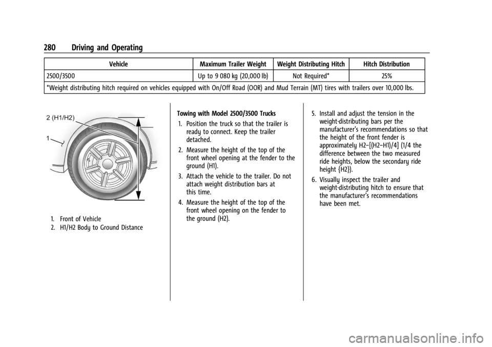 CHEVROLET SILVERADO 2024  Owners Manual Chevrolet Silverado 2500 HD/3500 HD Owner Manual (GMNA-Localizing-U.
S./Canada/Mexico-16908339) - 2024 - CRC - 12/12/22
280 Driving and Operating
VehicleMaximum Trailer Weight Weight Distributing Hitc