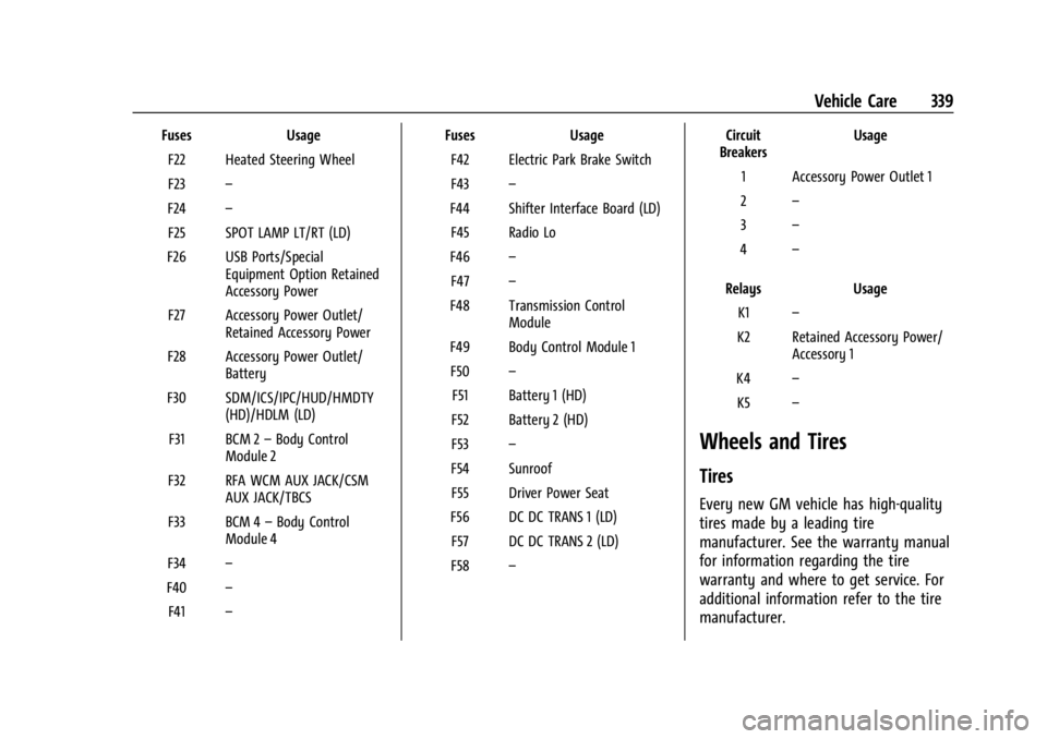 CHEVROLET SILVERADO 2024  Owners Manual Chevrolet Silverado 2500 HD/3500 HD Owner Manual (GMNA-Localizing-U.
S./Canada/Mexico-16908339) - 2024 - CRC - 12/5/22
Vehicle Care 339
FusesUsage
F22 Heated Steering Wheel
F23 –
F24 –
F25 SPOT LA