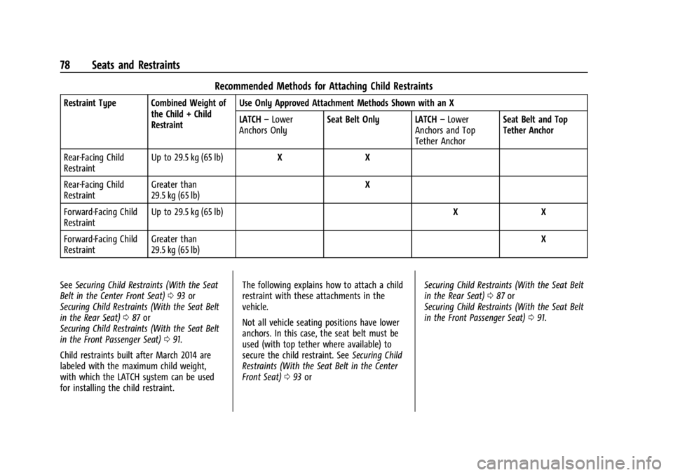 CHEVROLET SILVERADO 2024 Manual PDF Chevrolet Silverado 2500 HD/3500 HD Owner Manual (GMNA-Localizing-U.
S./Canada/Mexico-16908339) - 2024 - CRC - 12/5/22
78 Seats and Restraints
Recommended Methods for Attaching Child Restraints
Restra