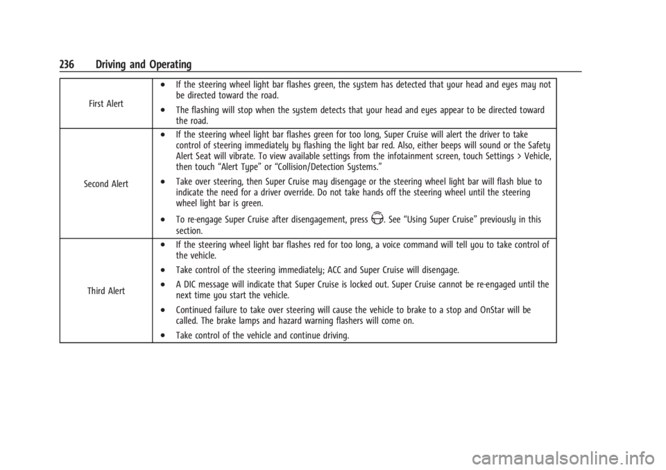 CHEVROLET SILVERADO EV 2024 Owners Manual Chevrolet Silverado EV Owner Manual (GMNA-Localizing-U.S./Canada-
16702912) - 2024 - CRC - 1/17/23
236 Driving and Operating
First Alert
.If the steering wheel light bar flashes green, the system has CHEVROLET SILVERADO EV 2024 Owners Manual Chevrolet Silverado EV Owner Manual (GMNA-Localizing-U.S./Canada-
16702912) - 2024 - CRC - 1/17/23
236 Driving and Operating
First Alert
.If the steering wheel light bar flashes green, the system has