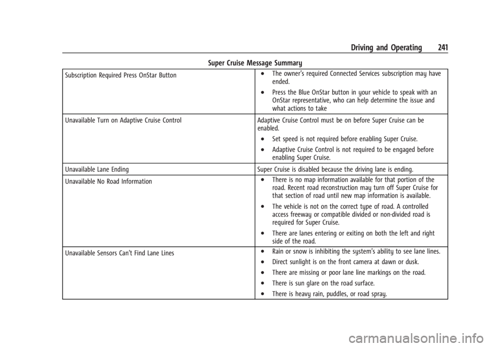 CHEVROLET SILVERADO EV 2024 Owners Manual Chevrolet Silverado EV Owner Manual (GMNA-Localizing-U.S./Canada-
16702912) - 2024 - CRC - 1/17/23
Driving and Operating 241
Super Cruise Message Summary
Subscription Required Press OnStar Button.The CHEVROLET SILVERADO EV 2024 Owners Manual Chevrolet Silverado EV Owner Manual (GMNA-Localizing-U.S./Canada-
16702912) - 2024 - CRC - 1/17/23
Driving and Operating 241
Super Cruise Message Summary
Subscription Required Press OnStar Button.The