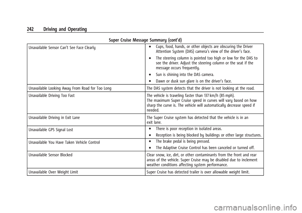 CHEVROLET SILVERADO EV 2024 Owners Manual Chevrolet Silverado EV Owner Manual (GMNA-Localizing-U.S./Canada-
16702912) - 2024 - CRC - 1/17/23
242 Driving and Operating
Super Cruise Message Summary (cont'd)
Unavailable Sensor Can’t See Fa CHEVROLET SILVERADO EV 2024 Owners Manual Chevrolet Silverado EV Owner Manual (GMNA-Localizing-U.S./Canada-
16702912) - 2024 - CRC - 1/17/23
242 Driving and Operating
Super Cruise Message Summary (cont'd)
Unavailable Sensor Can’t See Fa