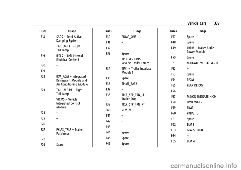 CHEVROLET SILVERADO EV 2024 Owners Manual Chevrolet Silverado EV Owner Manual (GMNA-Localizing-U.S./Canada-
16702912) - 2024 - CRC - 1/13/23
Vehicle Care 339
FusesUsage
F18 SADS –Semi Active
Damping System
TAIL LMP LT –Left
Tail Lamp
F19 CHEVROLET SILVERADO EV 2024 Owners Manual Chevrolet Silverado EV Owner Manual (GMNA-Localizing-U.S./Canada-
16702912) - 2024 - CRC - 1/13/23
Vehicle Care 339
FusesUsage
F18 SADS –Semi Active
Damping System
TAIL LMP LT –Left
Tail Lamp
F19