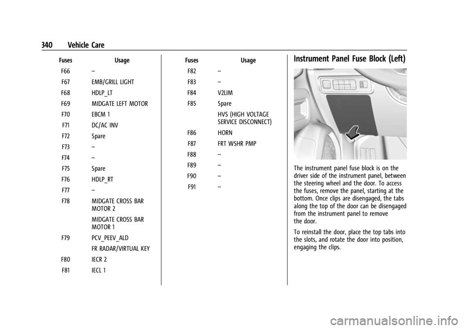 CHEVROLET SILVERADO EV 2024 Owners Manual Chevrolet Silverado EV Owner Manual (GMNA-Localizing-U.S./Canada-
16702912) - 2024 - CRC - 1/13/23
340 Vehicle Care
FusesUsage
F66 –
F67 EMB/GRILL LIGHT
F68 HDLP_LT
F69 MIDGATE LEFT MOTOR F70 EBCM 1 CHEVROLET SILVERADO EV 2024 Owners Manual Chevrolet Silverado EV Owner Manual (GMNA-Localizing-U.S./Canada-
16702912) - 2024 - CRC - 1/13/23
340 Vehicle Care
FusesUsage
F66 –
F67 EMB/GRILL LIGHT
F68 HDLP_LT
F69 MIDGATE LEFT MOTOR F70 EBCM 1