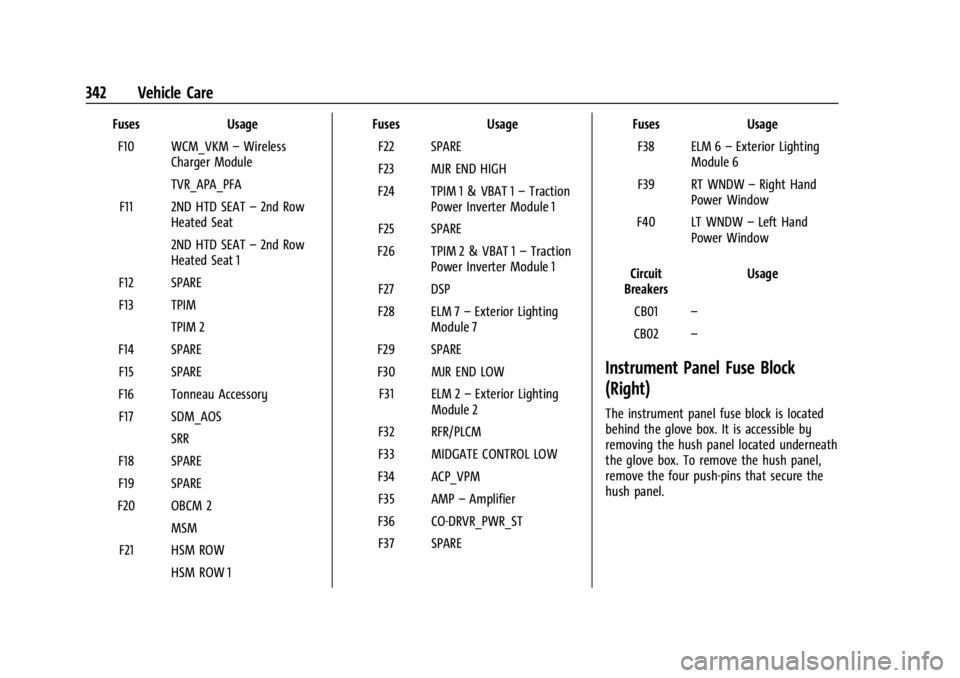 CHEVROLET SILVERADO EV 2024 Owners Manual Chevrolet Silverado EV Owner Manual (GMNA-Localizing-U.S./Canada-
16702912) - 2024 - CRC - 1/13/23
342 Vehicle Care
FusesUsage
F10 WCM_VKM –Wireless
Charger Module
TVR_APA_PFA
F11 2ND HTD SEAT –2n CHEVROLET SILVERADO EV 2024 Owners Manual Chevrolet Silverado EV Owner Manual (GMNA-Localizing-U.S./Canada-
16702912) - 2024 - CRC - 1/13/23
342 Vehicle Care
FusesUsage
F10 WCM_VKM –Wireless
Charger Module
TVR_APA_PFA
F11 2ND HTD SEAT –2n