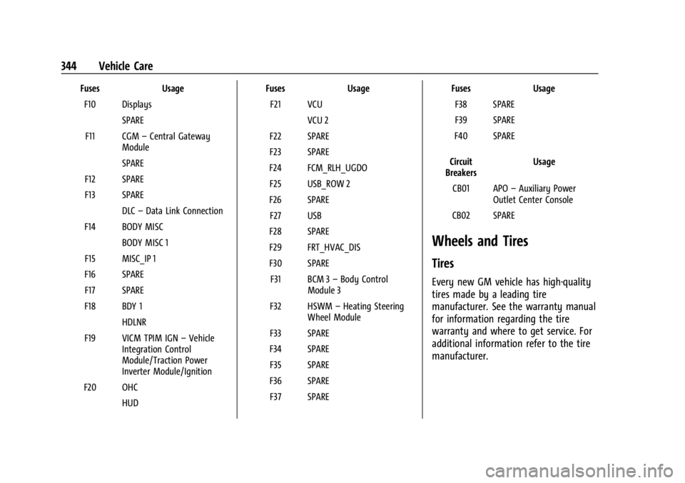 CHEVROLET SILVERADO EV 2024 Owners Manual Chevrolet Silverado EV Owner Manual (GMNA-Localizing-U.S./Canada-
16702912) - 2024 - CRC - 1/13/23
344 Vehicle Care
FusesUsage
F10 Displays SPARE
F11 CGM –Central Gateway
Module
SPARE
F12 SPARE
F13 CHEVROLET SILVERADO EV 2024 Owners Manual Chevrolet Silverado EV Owner Manual (GMNA-Localizing-U.S./Canada-
16702912) - 2024 - CRC - 1/13/23
344 Vehicle Care
FusesUsage
F10 Displays SPARE
F11 CGM –Central Gateway
Module
SPARE
F12 SPARE
F13