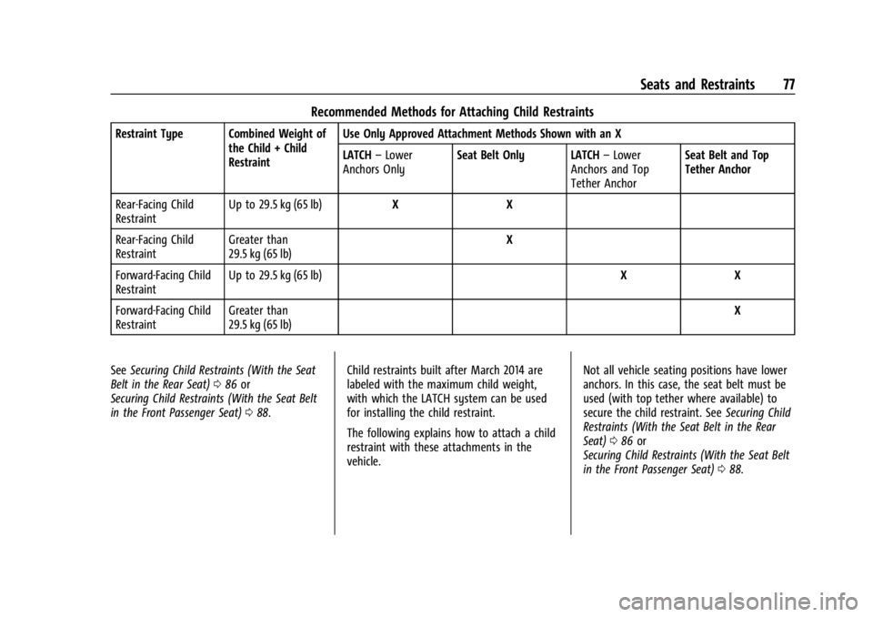 CHEVROLET SILVERADO EV 2024 Manual PDF Chevrolet Silverado EV Owner Manual (GMNA-Localizing-U.S./Canada-
16702912) - 2024 - CRC - 1/13/23
Seats and Restraints 77
Recommended Methods for Attaching Child Restraints
Restraint Type Combined We