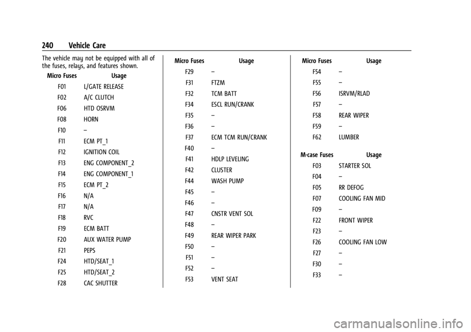 CHEVROLET TRAX 2024  Owners Manual Chevrolet TRAX Owner Manual (GMNA-Localizing-U.S./Canada/Mexico-
17041293) - 2024 - CRC - 12/6/22
240 Vehicle Care
The vehicle may not be equipped with all of
the fuses, relays, and features shown.Mic