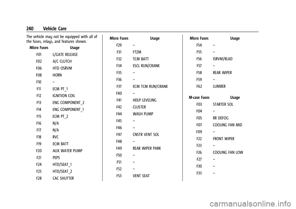 CHEVROLET TRAX 2024 Owners Manual Chevrolet TRAX Owner Manual (GMNA-Localizing-U.S./Canada/Mexico-
17041293) - 2024 - CRC - 12/6/22
240 Vehicle Care
The vehicle may not be equipped with all of
the fuses, relays, and features shown.Mic CHEVROLET TRAX 2024 Owners Manual Chevrolet TRAX Owner Manual (GMNA-Localizing-U.S./Canada/Mexico-
17041293) - 2024 - CRC - 12/6/22
240 Vehicle Care
The vehicle may not be equipped with all of
the fuses, relays, and features shown.Mic