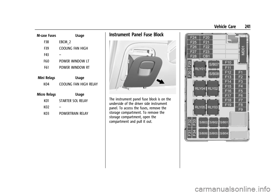 CHEVROLET TRAX 2024 Owners Manual Chevrolet TRAX Owner Manual (GMNA-Localizing-U.S./Canada/Mexico-
17041293) - 2024 - CRC - 12/6/22
Vehicle Care 241
M-case Fuses UsageF38 EBCM_2
F39 COOLING FAN HIGH
F43 –
F60 POWER WINDOW LT F61 POW CHEVROLET TRAX 2024 Owners Manual Chevrolet TRAX Owner Manual (GMNA-Localizing-U.S./Canada/Mexico-
17041293) - 2024 - CRC - 12/6/22
Vehicle Care 241
M-case Fuses UsageF38 EBCM_2
F39 COOLING FAN HIGH
F43 –
F60 POWER WINDOW LT F61 POW