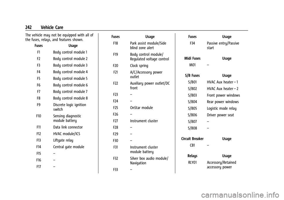 CHEVROLET TRAX 2024 Owners Manual Chevrolet TRAX Owner Manual (GMNA-Localizing-U.S./Canada/Mexico-
17041293) - 2024 - CRC - 12/6/22
242 Vehicle Care
The vehicle may not be equipped with all of
the fuses, relays, and features shown.Fus CHEVROLET TRAX 2024 Owners Manual Chevrolet TRAX Owner Manual (GMNA-Localizing-U.S./Canada/Mexico-
17041293) - 2024 - CRC - 12/6/22
242 Vehicle Care
The vehicle may not be equipped with all of
the fuses, relays, and features shown.Fus