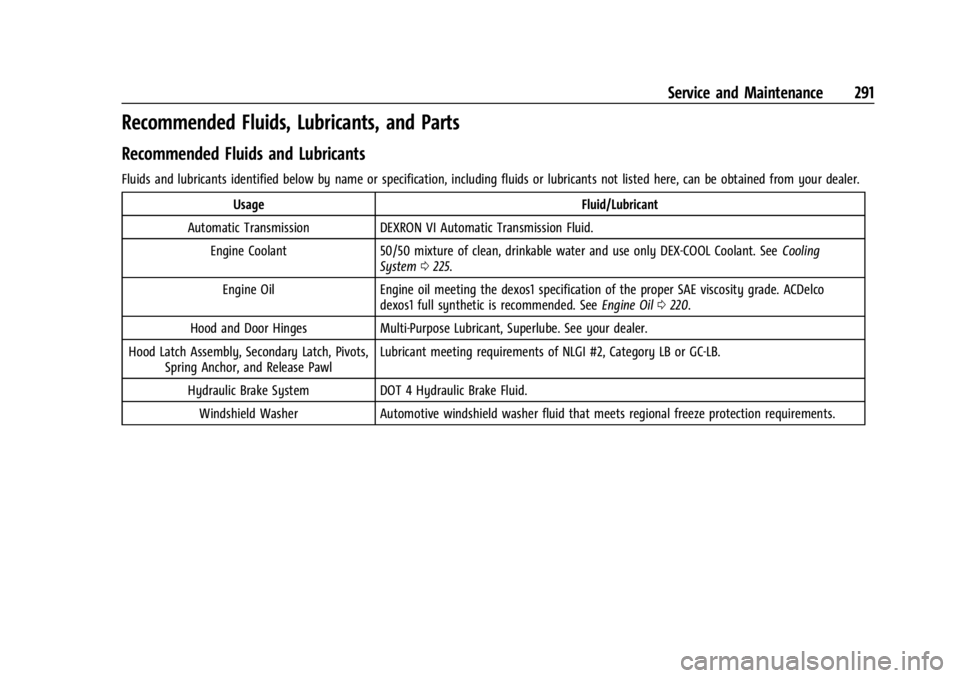 CHEVROLET TRAX 2024  Owners Manual Chevrolet TRAX Owner Manual (GMNA-Localizing-U.S./Canada/Mexico-
17041293) - 2024 - CRC - 12/2/22
Service and Maintenance 291
Recommended Fluids, Lubricants, and Parts
Recommended Fluids and Lubricant