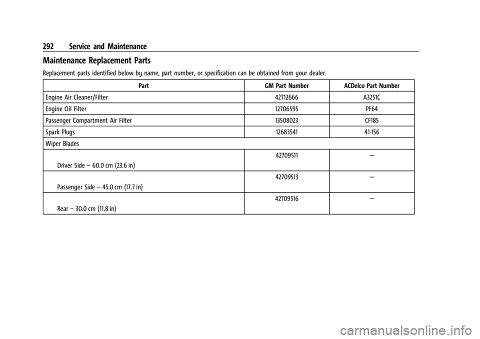 CHEVROLET TRAX 2024  Owners Manual Chevrolet TRAX Owner Manual (GMNA-Localizing-U.S./Canada/Mexico-
17041293) - 2024 - CRC - 12/2/22
292 Service and Maintenance
Maintenance Replacement Parts
Replacement parts identified below by name, 
