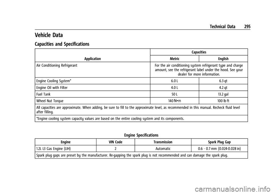 CHEVROLET TRAX 2024  Owners Manual Chevrolet TRAX Owner Manual (GMNA-Localizing-U.S./Canada/Mexico-
17041293) - 2024 - CRC - 12/2/22
Technical Data 295
Vehicle Data
Capacities and Specifications
ApplicationCapacities
Metric English
Air