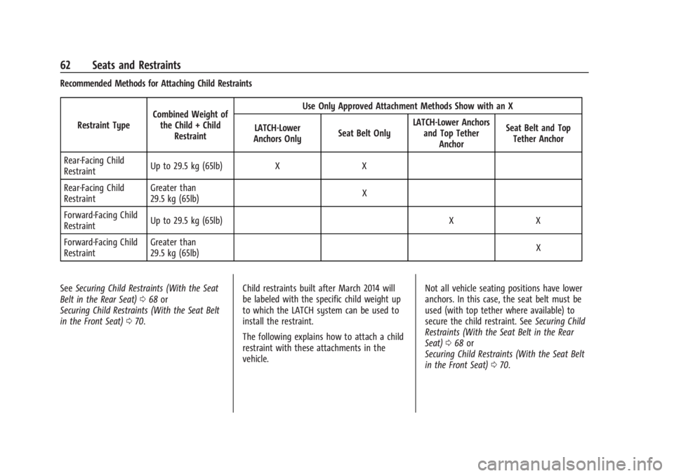 CHEVROLET TRAX 2024 Repair Manual Chevrolet TRAX Owner Manual (GMNA-Localizing-U.S./Canada/Mexico-
17041293) - 2024 - CRC - 12/7/22
62 Seats and Restraints
Recommended Methods for Attaching Child RestraintsRestraint Type Combined Weig CHEVROLET TRAX 2024 Repair Manual Chevrolet TRAX Owner Manual (GMNA-Localizing-U.S./Canada/Mexico-
17041293) - 2024 - CRC - 12/7/22
62 Seats and Restraints
Recommended Methods for Attaching Child RestraintsRestraint Type Combined Weig