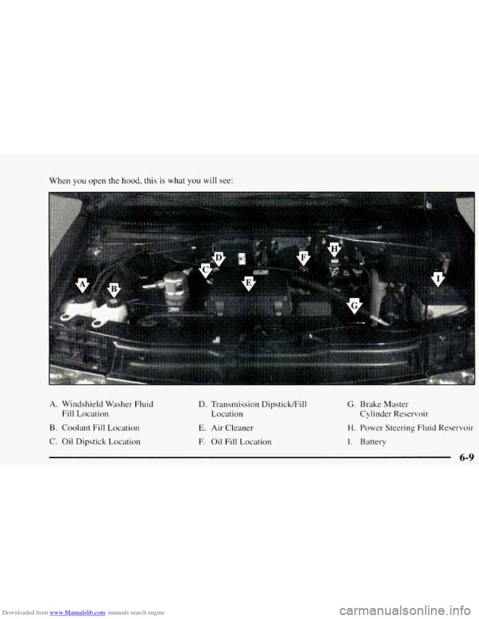 CHEVROLET ASTRO 1997 2.G Owners Manual Downloaded from www.Manualslib.com manuals search engine When you open the hood, this is  what you will see: 
A. Windshield Washer  Fluid 
Fill Location 
B. Coolant Fill Location 
C. Oil  Dipstick Loc