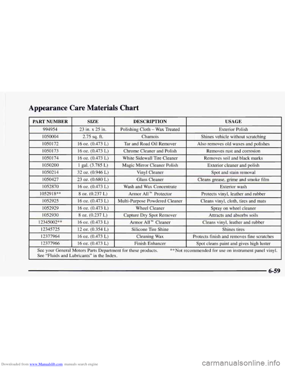 CHEVROLET ASTRO 1997 2.G Owners Manual Downloaded from www.Manualslib.com manuals search engine Appearance Care Materials Chart
I
6-59 CHEVROLET ASTRO 1997 2.G Owners Manual Downloaded from www.Manualslib.com manuals search engine Appearance Care Materials Chart
I
6-59