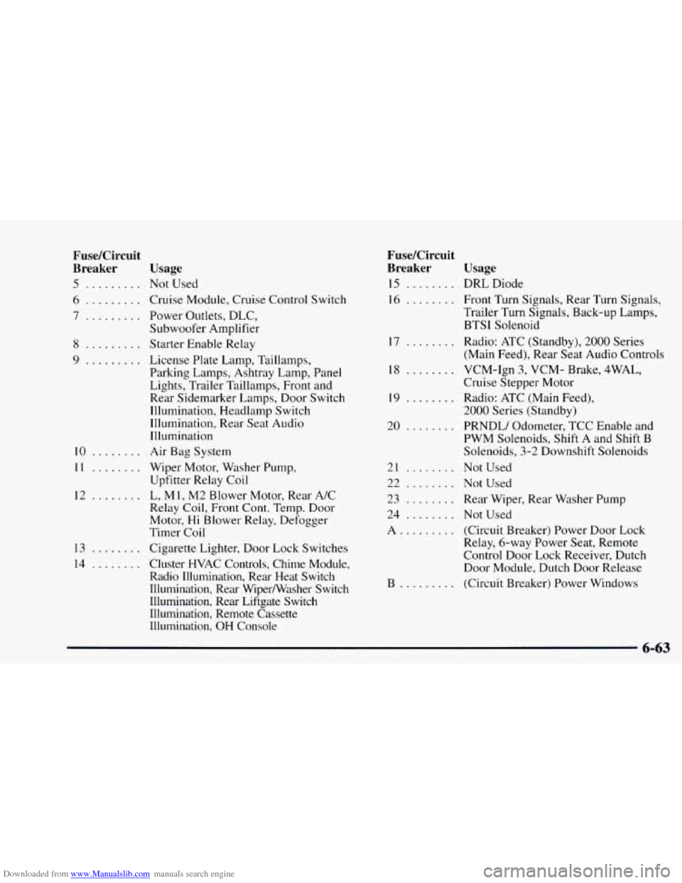 CHEVROLET ASTRO 1997 2.G Owners Manual Downloaded from www.Manualslib.com manuals search engine FuseKircuit
Breaker
5 .........
6 .........
7 .........
8 .........
9 .........
10 ........
11 e. * e, e e.
12 ........
13 ........
CHEVROLET ASTRO 1997 2.G Owners Manual Downloaded from www.Manualslib.com manuals search engine FuseKircuit
Breaker
5 .........
6 .........
7 .........
8 .........
9 .........
10 ........
11 e. * e, e e.
12 ........
13 ........