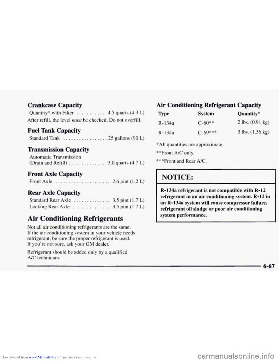 CHEVROLET ASTRO 1997 2.G Owners Manual Downloaded from www.Manualslib.com manuals search engine Crankcase  Capacity 
Quantity* with Filter ........... 4.5 quarts  (4.3 L) 
After  refill,  the level must be checked.  Do not  overfill. 
Fuel