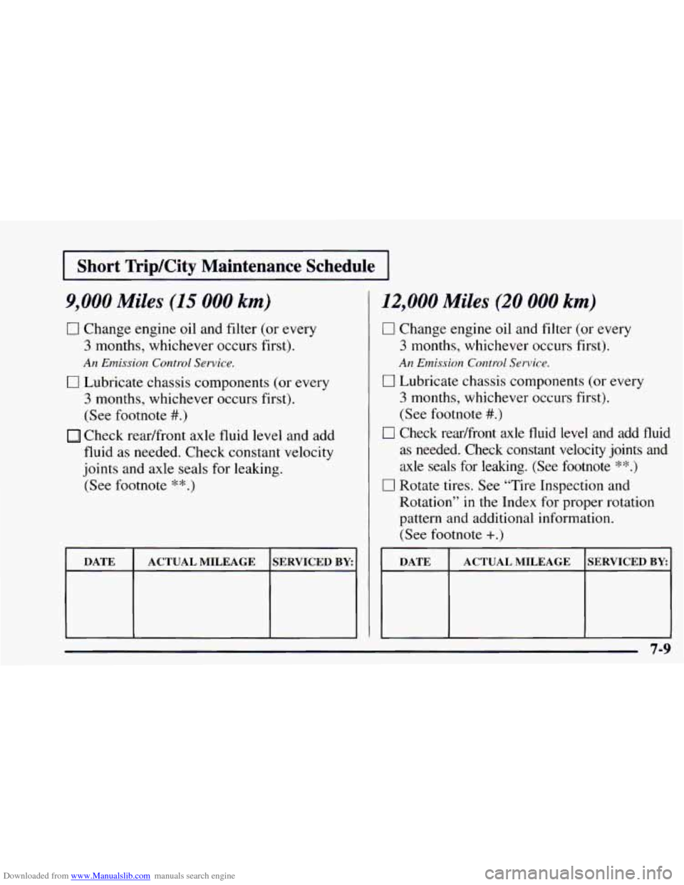 CHEVROLET ASTRO 1997 2.G Owners Manual Downloaded from www.Manualslib.com manuals search engine I Short  Wip/City  Maintenance  Schedule I 
9,000 Miles (15 000 km) 
0 Change engine oil  and filter (or  every 
3 months, whichever occurs fir