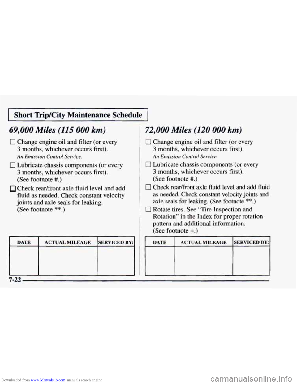 CHEVROLET ASTRO 1997 2.G User Guide Downloaded from www.Manualslib.com manuals search engine I Short  TripKity  Maintenance  Schedule 1 
69,000 Miles (115 000 km) 
0 Change engine oil and filter  (or every 
3 months,  whichever  occurs 