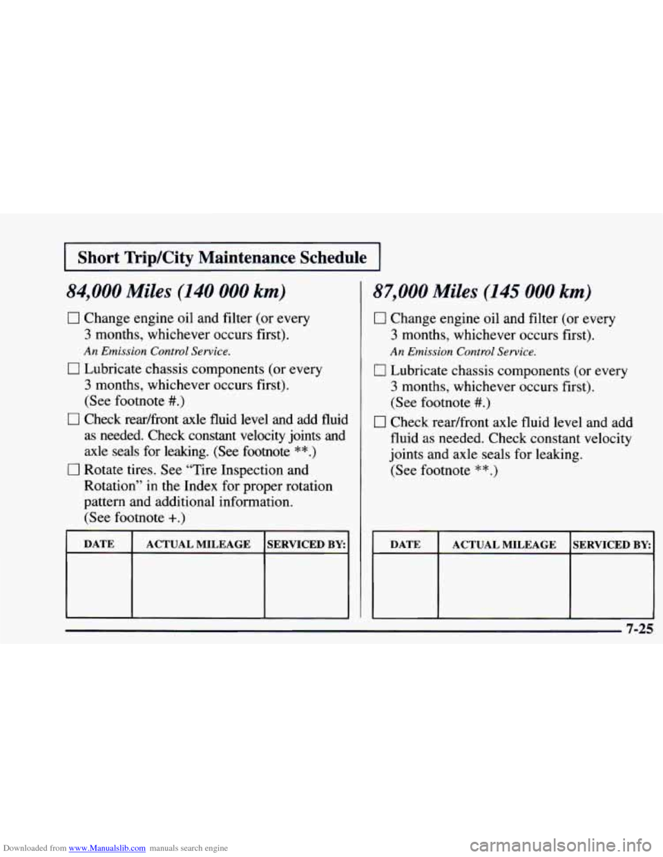 CHEVROLET ASTRO 1997 2.G Service Manual Downloaded from www.Manualslib.com manuals search engine I Short  TripKity  Maintenance  Schedule I 
84,000 Miles (140 000 km) 
0 Change engine oil and filter  (or  every 
3 months,  whichever  occurs