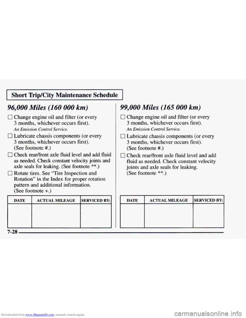 CHEVROLET ASTRO 1997 2.G Owners Manual Downloaded from www.Manualslib.com manuals search engine I Short Trip/City Maintenance Schedule I
96,000 Miles (160 000 km)
0 Change engine oil and filter (or every
3 months, whichever occur CHEVROLET ASTRO 1997 2.G Owners Manual Downloaded from www.Manualslib.com manuals search engine I Short Trip/City Maintenance Schedule I
96,000 Miles (160 000 km)
0 Change engine oil and filter (or every
3 months, whichever occur