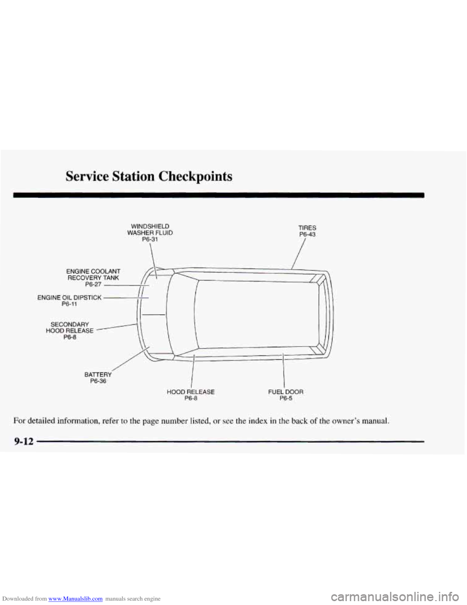 CHEVROLET ASTRO 1997 2.G Owners Manual Downloaded from www.Manualslib.com manuals search engine Service  Station  Checkpoints 
WINDSHIELD 
WASHER  FLUID 
P6-31 
 
TIRES 
P6-43 
/ / ENGINE  COOLANT 
RECOVERYTANK  P6-27 
/f!\> fi 
ENGINE OIL