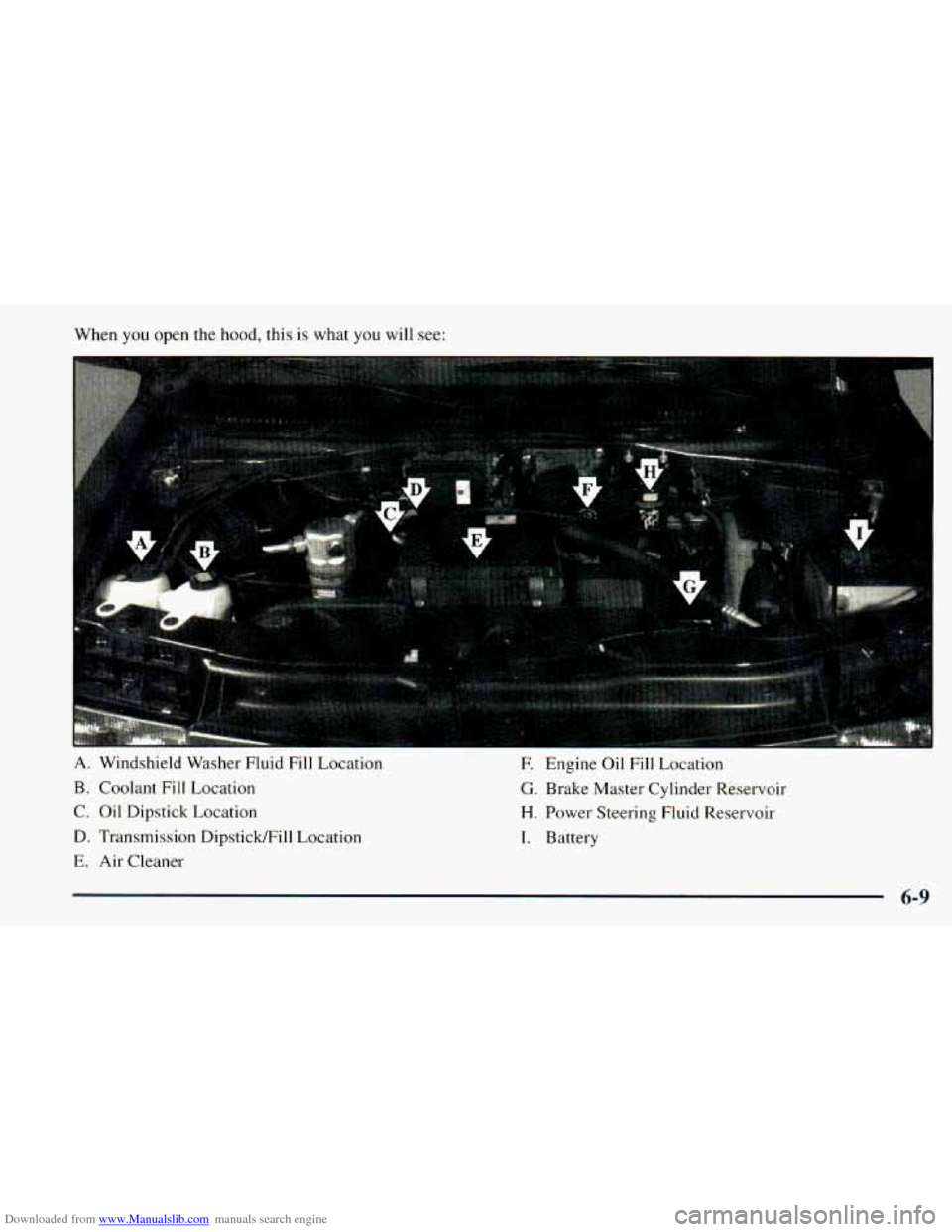 CHEVROLET ASTRO 1998 2.G User Guide Downloaded from www.Manualslib.com manuals search engine When you open the hood, this is  what you will see: 
A.  Windshield  Washer  Fluid Fill  Location 
B. Coolant  Fill  Location 
C.  Oil  Dipstic
