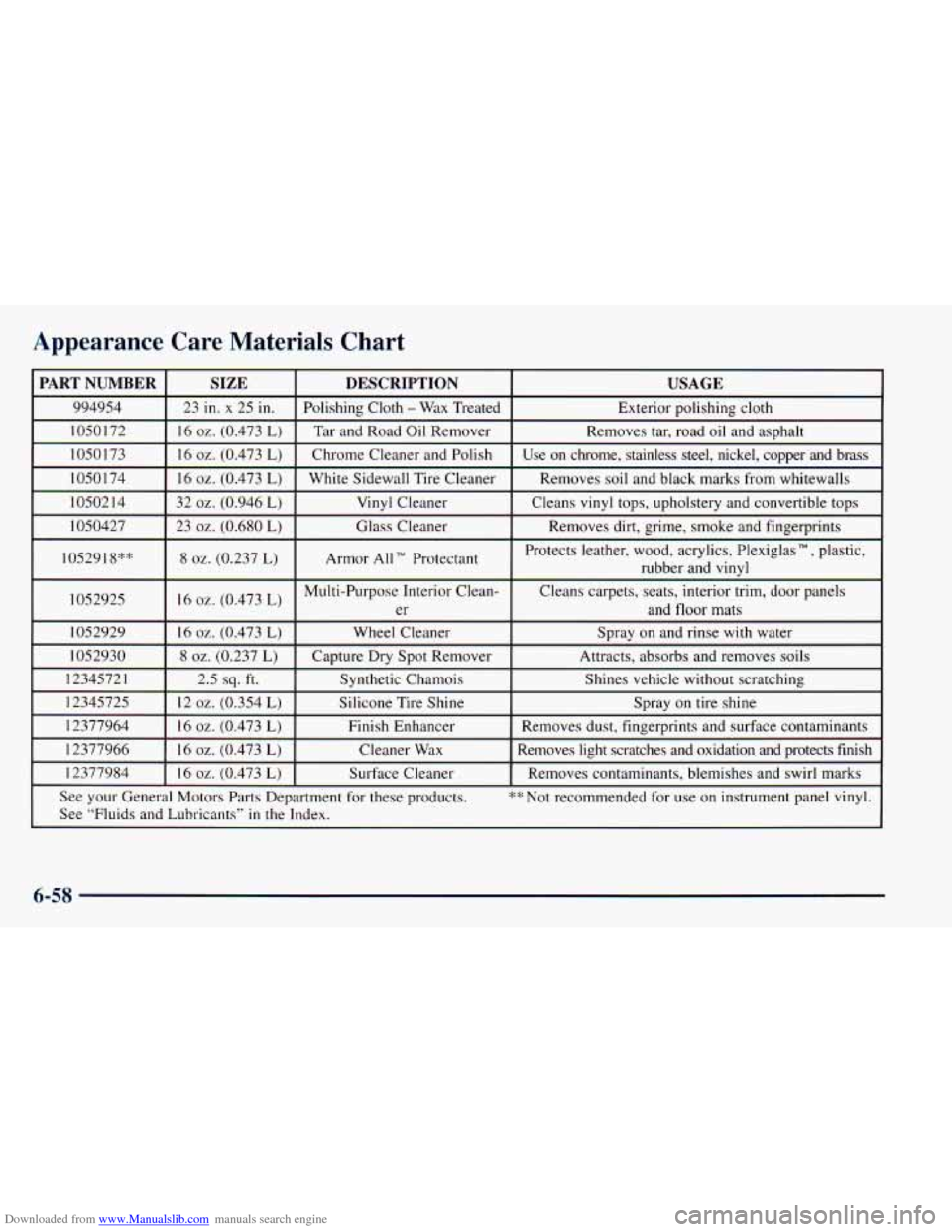 CHEVROLET ASTRO 1998 2.G Owners Manual Downloaded from www.Manualslib.com manuals search engine Appearance  Care  Materials  Chart 
PART NUMBER 
994954 
1050 172 
1050 173 
1050 174 
1050214 
1050427 
10529  18** 
1052925 
1052929 
1052930