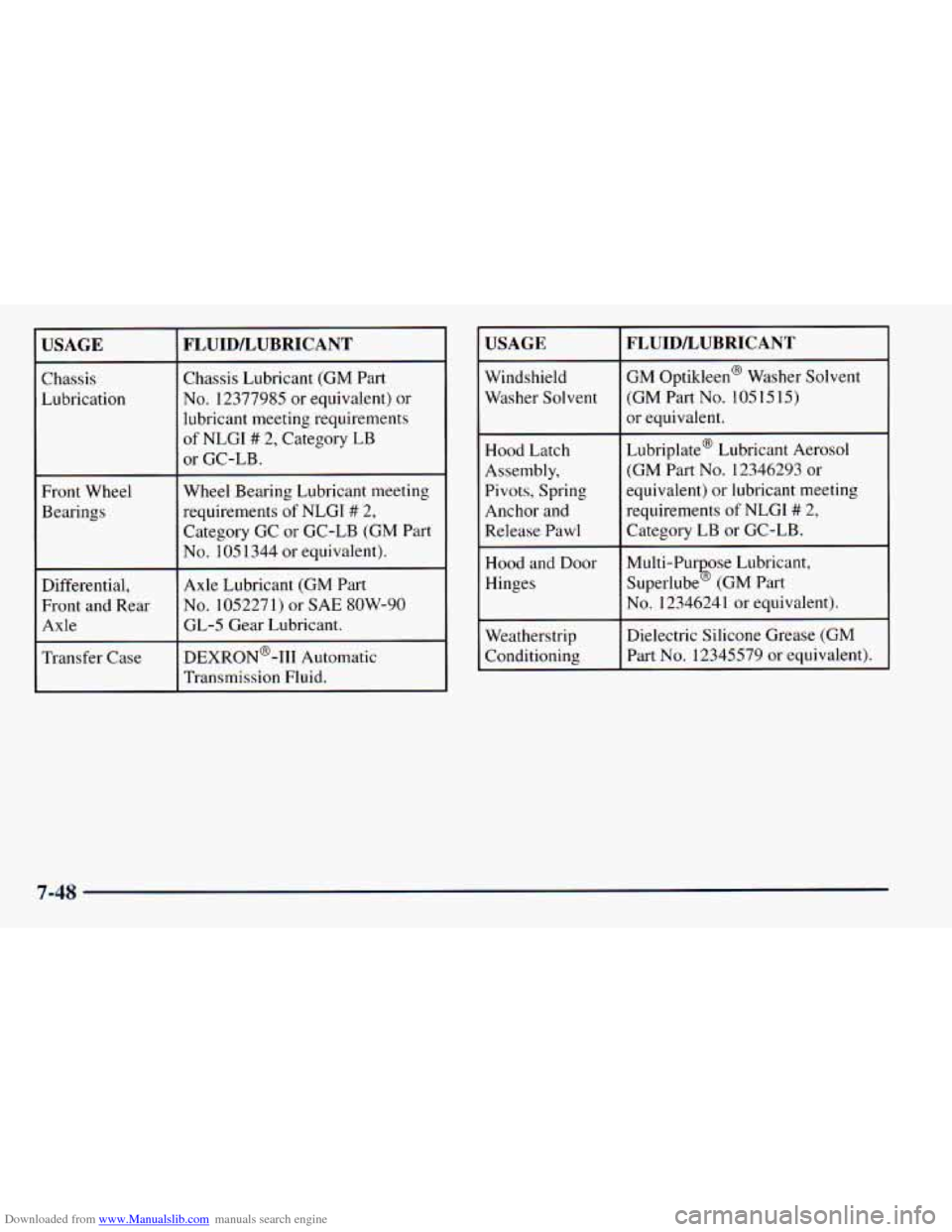 CHEVROLET ASTRO 1998 2.G Owners Manual Downloaded from www.Manualslib.com manuals search engine I USAGE I FLUIDLUBRICANT I 
Chassis Lubrication  Chassis 
Lubricant  (GM  Part 
No. 12377985  or equivalent)  or 
lubricant  meeting  requireme