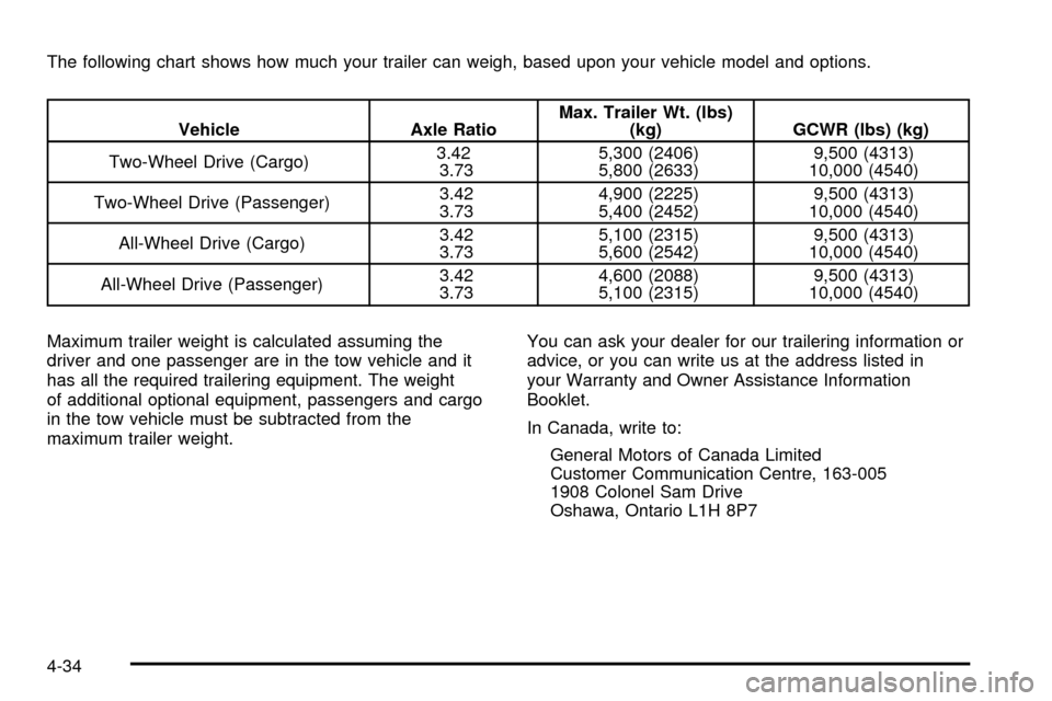 CHEVROLET ASTRO CARGO VAN 2003 2.G Owners Manual The following chart shows how much your trailer can weigh, based upon your vehicle model and options.
Vehicle Axle RatioMax. Trailer Wt. (lbs)
(kg) GCWR (lbs) (kg)
Two-Wheel Drive (Cargo)3.42
3.735,30 CHEVROLET ASTRO CARGO VAN 2003 2.G Owners Manual The following chart shows how much your trailer can weigh, based upon your vehicle model and options.
Vehicle Axle RatioMax. Trailer Wt. (lbs)
(kg) GCWR (lbs) (kg)
Two-Wheel Drive (Cargo)3.42
3.735,30