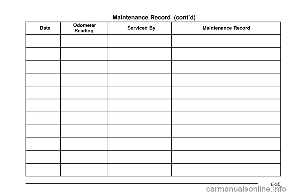 CHEVROLET ASTRO CARGO VAN 2003 2.G Owners Manual Maintenance Record (contd)
DateOdometer
ReadingServiced By Maintenance Record
6-35 