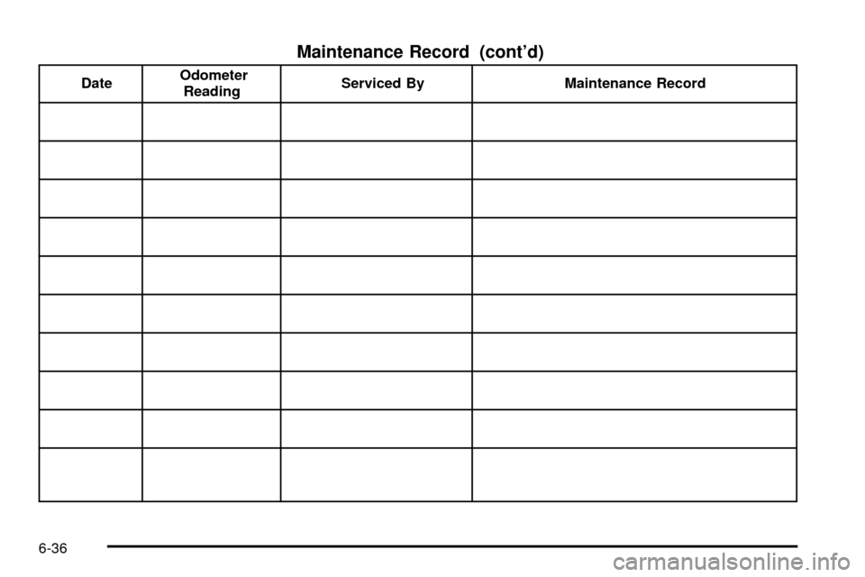 CHEVROLET ASTRO CARGO VAN 2003 2.G Owners Manual Maintenance Record (contd)
DateOdometer
ReadingServiced By Maintenance Record
6-36 