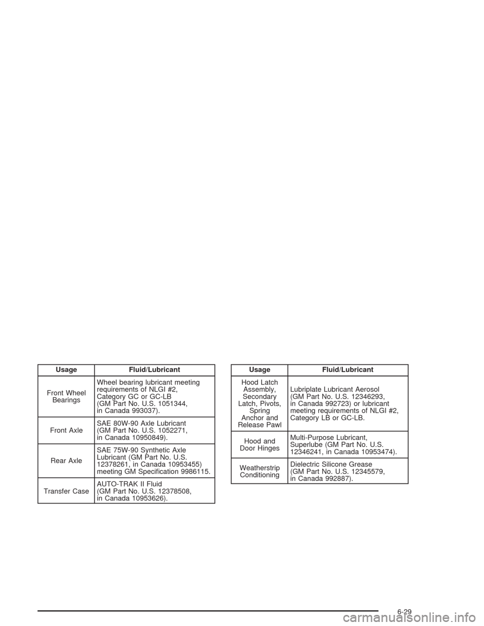 CHEVROLET ASTRO CARGO VAN 2004 2.G Owners Manual Usage Fluid/Lubricant
Front Wheel
BearingsWheel bearing lubricant meeting
requirements of NLGI #2,
Category GC or GC-LB
(GM Part No. U.S. 1051344,
in Canada 993037).
Front AxleSAE 80W-90 Axle Lubrican