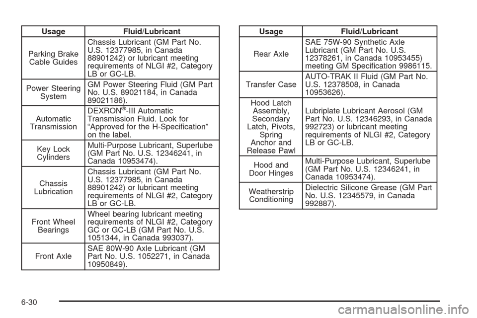 CHEVROLET ASTRO CARGO VAN 2005 2.G Owners Manual Usage Fluid/Lubricant
Parking Brake
Cable GuidesChassis Lubricant (GM Part No.
U.S. 12377985, in Canada
88901242) or lubricant meeting
requirements of NLGI #2, Category
LB or GC-LB.
Power Steering
Sys