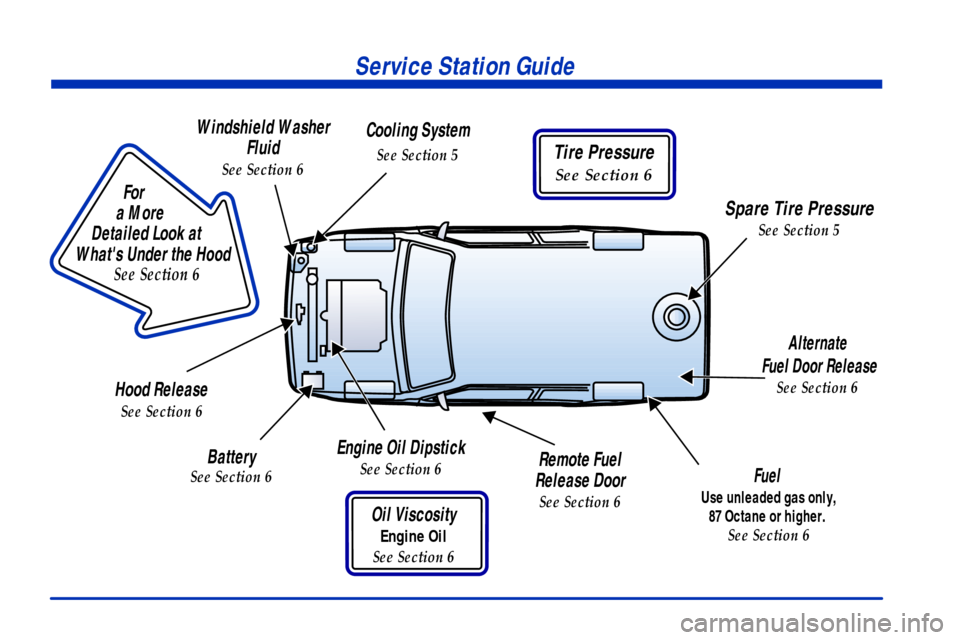 CHEVROLET ASTRO CARGO VAN 2000 2.G User Guide                        
For
a More 
Detailed Look at 
Whats Under the Hood
See Section 6
Service Station Guide
Oil Viscosity
Engine Oil
See Section 6
Engine Oil Dipstick
See Section 6Fuel 
Use unlead