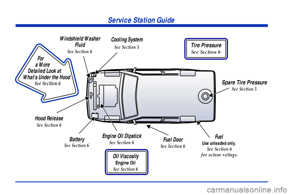 CHEVROLET ASTRO CARGO VAN 2001 2.G User Guide
For
a More
Detailed Look at
Whats Under the Hood
See Section 6
Service Station Guide
Oil Viscosity
Engine Oil
See Section 6
Engine Oil Dipstick
See Section 6
Fuel
Use unlea CHEVROLET ASTRO CARGO VAN 2001 2.G User Guide
For
a More
Detailed Look at
Whats Under the Hood
See Section 6
Service Station Guide
Oil Viscosity
Engine Oil
See Section 6
Engine Oil Dipstick
See Section 6
Fuel
Use unlea